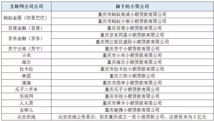 重庆工商代办