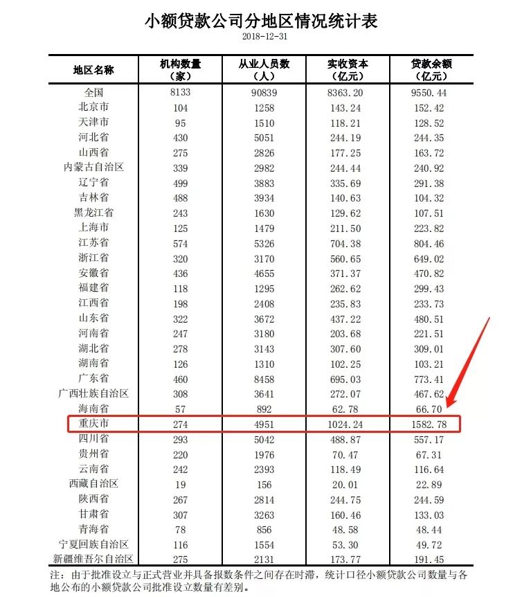 重庆公司注册